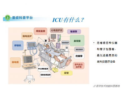 重症技术科普