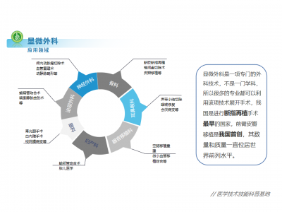 显微外科技术科普